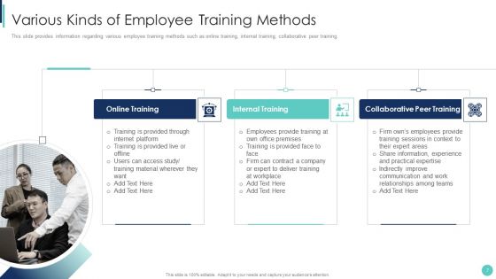 Corporate L And D Training Playbook Ppt PowerPoint Presentation Complete Deck With Slides