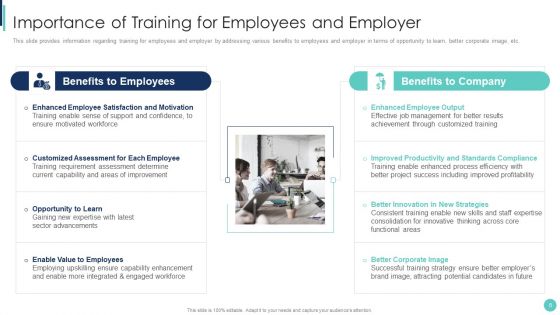 Corporate L And D Training Playbook Ppt PowerPoint Presentation Complete Deck With Slides