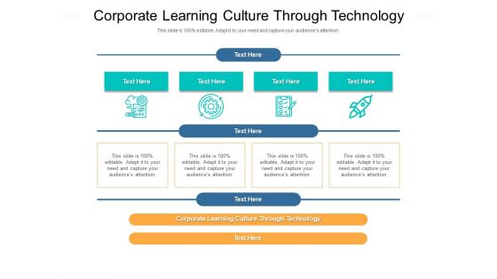 Corporate Learning Culture Through Technology Ppt PowerPoint Presentation Ideas Layouts Cpb Pdf