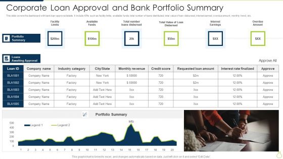 Corporate Loan Approval And Bank Portfolio Summary Portrait PDF
