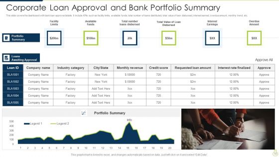 Corporate Loan Ppt PowerPoint Presentation Complete Deck With Slides