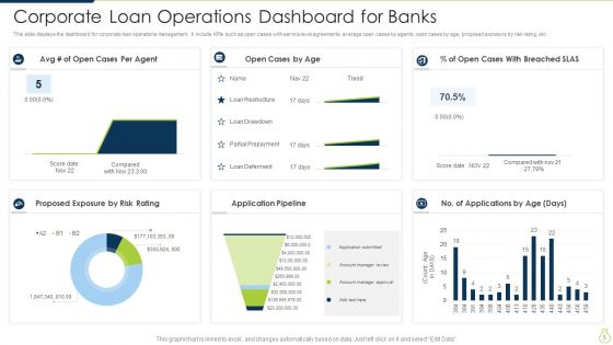 Corporate Loan Ppt PowerPoint Presentation Complete Deck With Slides