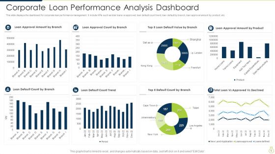 Corporate Loan Ppt PowerPoint Presentation Complete Deck With Slides
