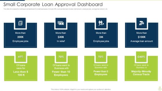Corporate Loan Ppt PowerPoint Presentation Complete Deck With Slides