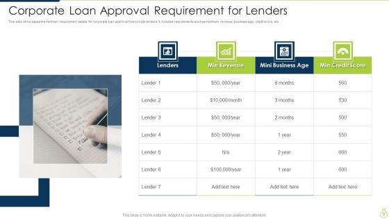 Corporate Loan Ppt PowerPoint Presentation Complete Deck With Slides