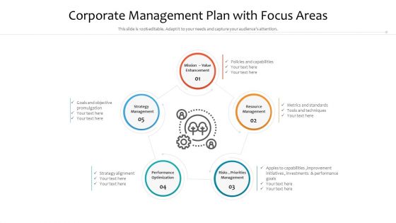 Corporate Management Plan With Focus Areas Ppt Show Influencers PDF