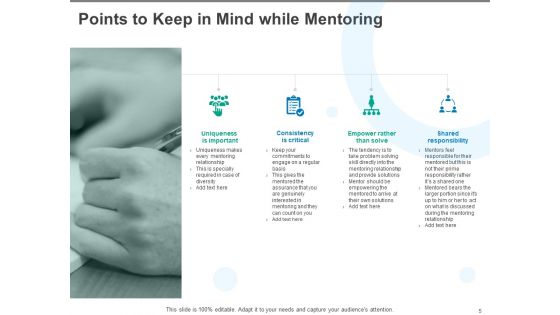 Corporate Mentoring Ppt PowerPoint Presentation Complete Deck With Slides