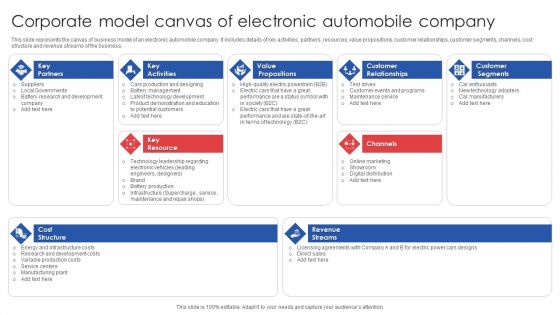 Corporate Model Canvas Of Electronic Automobile Company Elements PDF Corporate Model Canvas Of Electronic Automobile Company Elements PDF