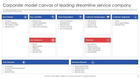 Corporate Model Canvas Ppt PowerPoint Presentation Complete Deck With Slides