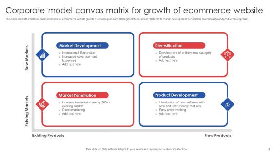 Corporate Model Canvas Ppt PowerPoint Presentation Complete Deck With Slides