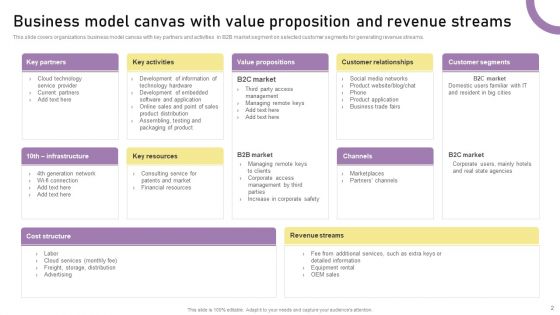 Corporate Model Framework Ppt PowerPoint Presentation Complete Deck With Slides