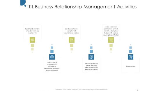 Corporate Networking And Relationship Management Ppt PowerPoint Presentation Complete Deck With Slides