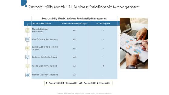 Corporate Networking Relationship Management Responsibility Matrix Itil Business Relationship Designs PDF