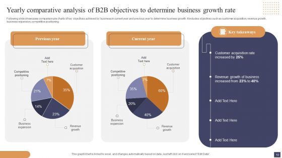 Corporate Objectivesd Ppt PowerPoint Presentation Complete Deck With Slides
