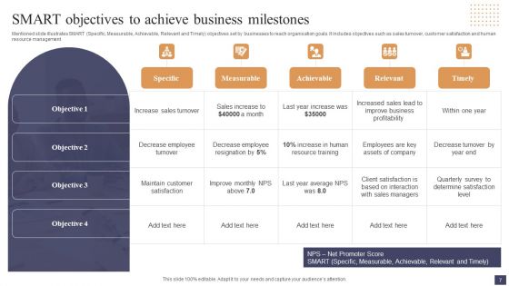 Corporate Objectivesd Ppt PowerPoint Presentation Complete Deck With Slides