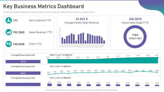 Corporate Organization Playbook Key Business Metrics Dashboard Ppt Show Rules PDF