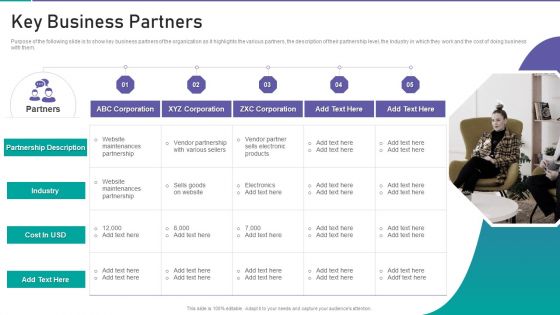 Corporate Organization Playbook Key Business Partners Ppt Portfolio Images PDF