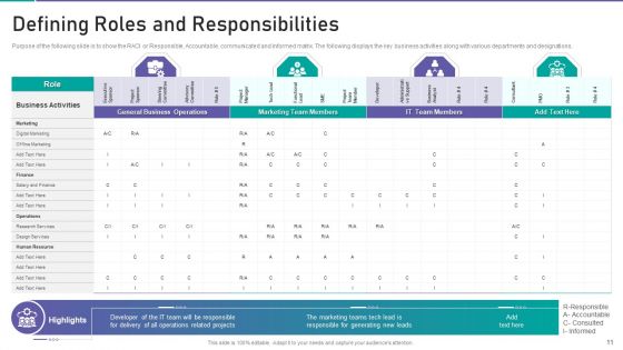 Corporate Organization Playbook Ppt PowerPoint Presentation Complete Deck With Slides
