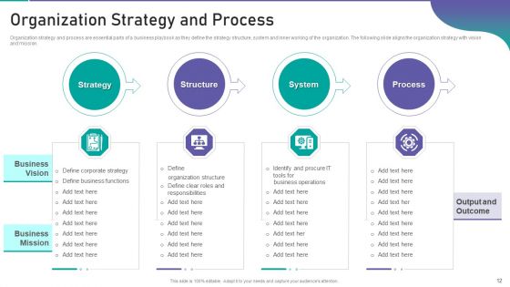 Corporate Organization Playbook Ppt PowerPoint Presentation Complete Deck With Slides