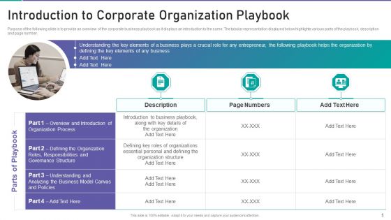 Corporate Organization Playbook Ppt PowerPoint Presentation Complete Deck With Slides