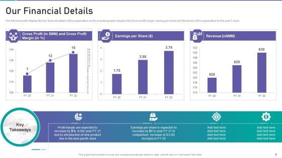 Corporate Organization Playbook Ppt PowerPoint Presentation Complete Deck With Slides