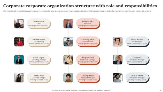 Corporate Organization Structure Ppt PowerPoint Presentation Complete Deck With Slides