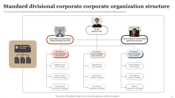 Corporate Organization Structure Ppt PowerPoint Presentation Complete Deck With Slides
