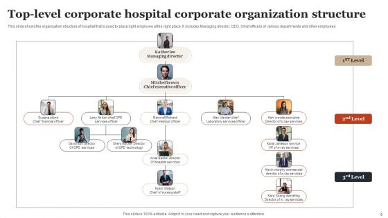 Corporate Organization Structure Ppt PowerPoint Presentation Complete Deck With Slides
