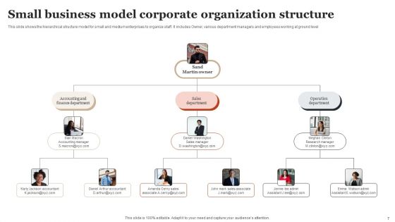 Corporate Organization Structure Ppt PowerPoint Presentation Complete Deck With Slides