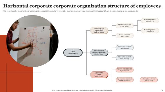 Corporate Organization Structure Ppt PowerPoint Presentation Complete Deck With Slides