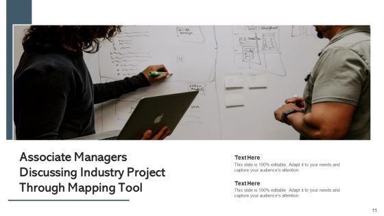 Corporate Outlining Industry Analysis Ppt PowerPoint Presentation Complete Deck With Slides