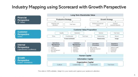 Corporate Outlining Industry Analysis Ppt PowerPoint Presentation Complete Deck With Slides