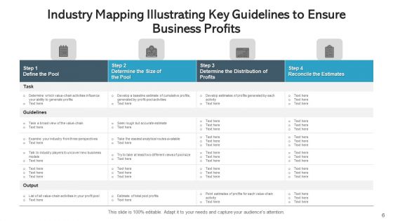 Corporate Outlining Industry Analysis Ppt PowerPoint Presentation Complete Deck With Slides