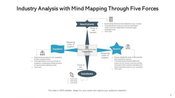 Corporate Outlining Industry Analysis Ppt PowerPoint Presentation Complete Deck With Slides