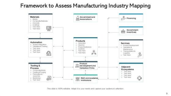 Corporate Outlining Industry Analysis Ppt PowerPoint Presentation Complete Deck With Slides