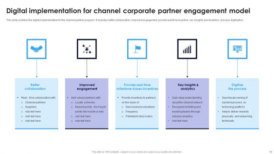 Corporate Partner Engagement Model Ppt PowerPoint Presentation Complete Deck With Slides