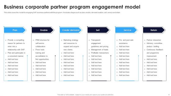 Corporate Partner Engagement Model Ppt PowerPoint Presentation Complete Deck With Slides