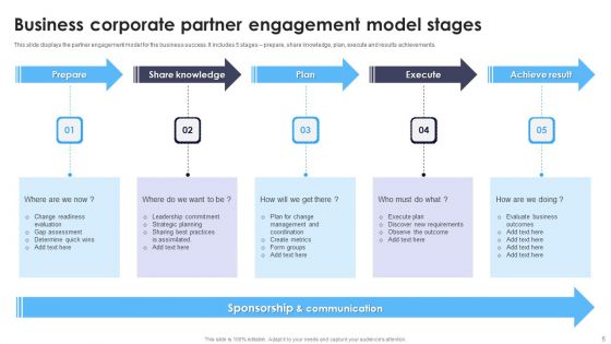 Corporate Partner Engagement Model Ppt PowerPoint Presentation Complete Deck With Slides