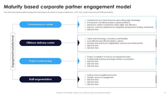 Corporate Partner Engagement Model Ppt PowerPoint Presentation Complete Deck With Slides