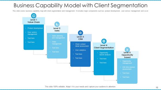 Corporate Potential Model Architecture Governance Ppt PowerPoint Presentation Complete Deck With Slides