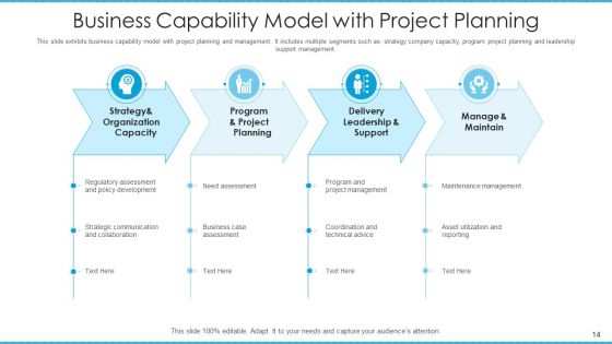 Corporate Potential Model Architecture Governance Ppt PowerPoint Presentation Complete Deck With Slides