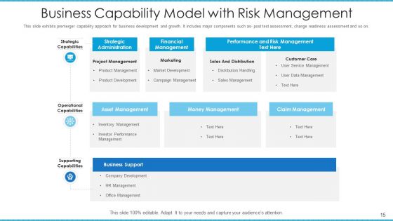 Corporate Potential Model Architecture Governance Ppt PowerPoint Presentation Complete Deck With Slides