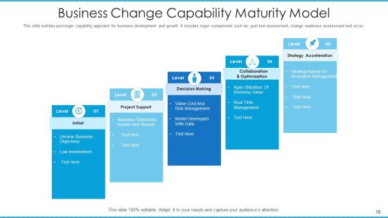 Corporate Potential Model Architecture Governance Ppt PowerPoint Presentation Complete Deck With Slides