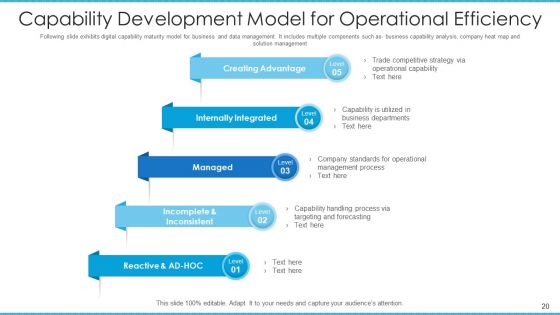 Corporate Potential Model Architecture Governance Ppt PowerPoint Presentation Complete Deck With Slides