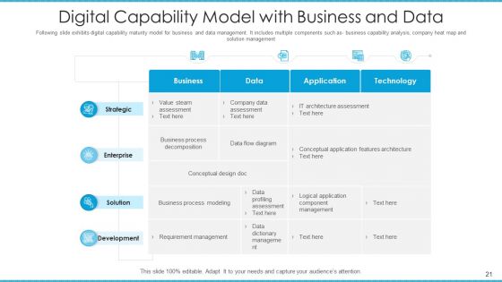 Corporate Potential Model Architecture Governance Ppt PowerPoint Presentation Complete Deck With Slides
