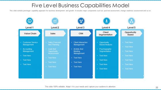 Corporate Potential Model Architecture Governance Ppt PowerPoint Presentation Complete Deck With Slides