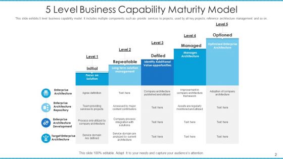 Corporate Potential Model Architecture Governance Ppt PowerPoint Presentation Complete Deck With Slides