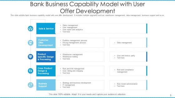 Corporate Potential Model Architecture Governance Ppt PowerPoint Presentation Complete Deck With Slides