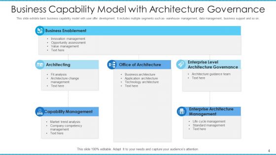 Corporate Potential Model Architecture Governance Ppt PowerPoint Presentation Complete Deck With Slides