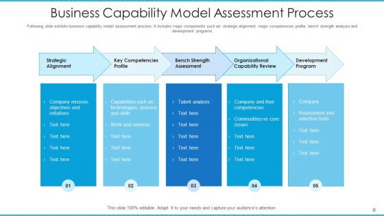 Corporate Potential Model Architecture Governance Ppt PowerPoint Presentation Complete Deck With Slides